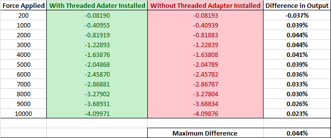 Load Cell Loading: Thread Engagement Errors | Morehouse Instrument ...