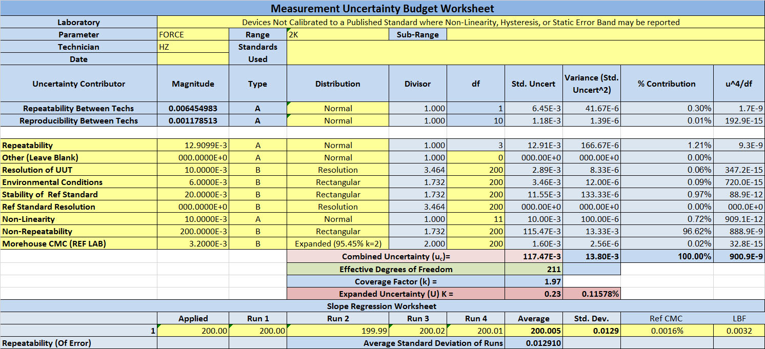 Guidance on Uncertainty Budgets for Force Measuring Devices Part 3