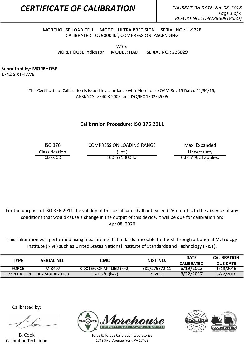 Morehouse ISO 376 Calibration Certificates Morehouse Instrument