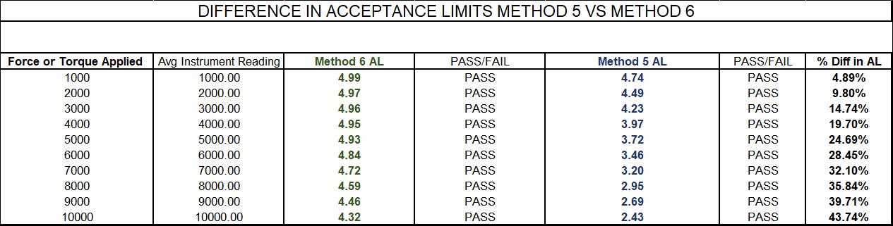 Why a 4:1 TUR is Not Enough: The Importance of Analyzing the ...