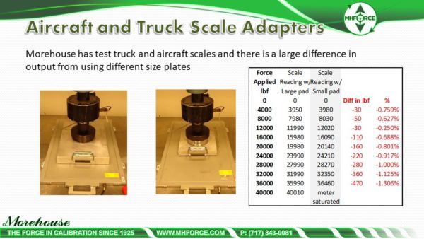 aircraft and truck scale adapters Truck scale calibration