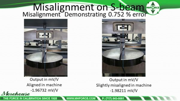 s-beam load cell misalignment