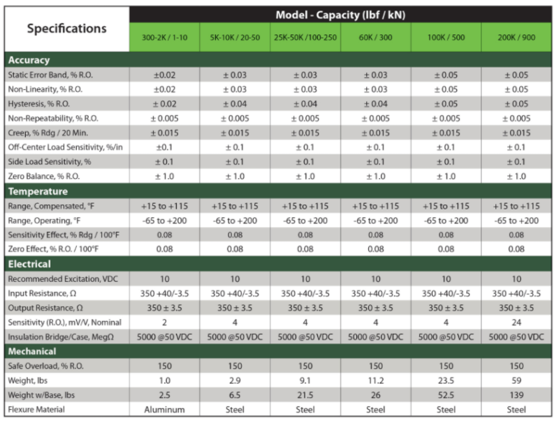 ASTM E74 and Accuracy Statements: Why an Accuracy Statement Does Not ...