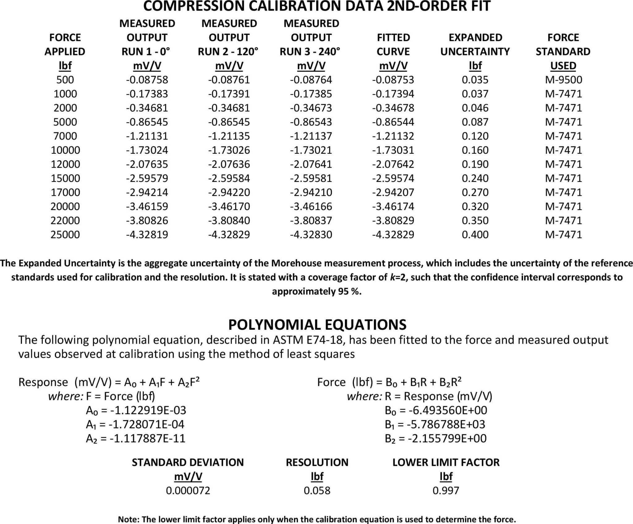 understanding-the-calibration-coefficients-for-load-cells-and-other