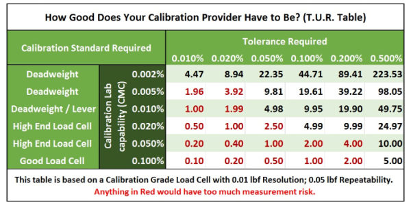 Accurate Load Cell Calibration