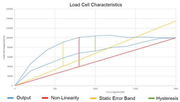 load cell characteristics