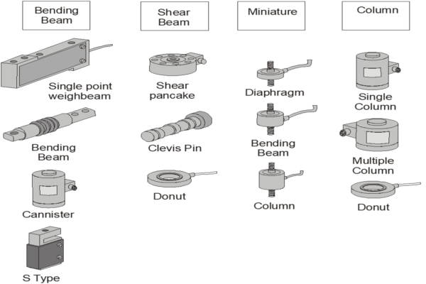 types of load cells