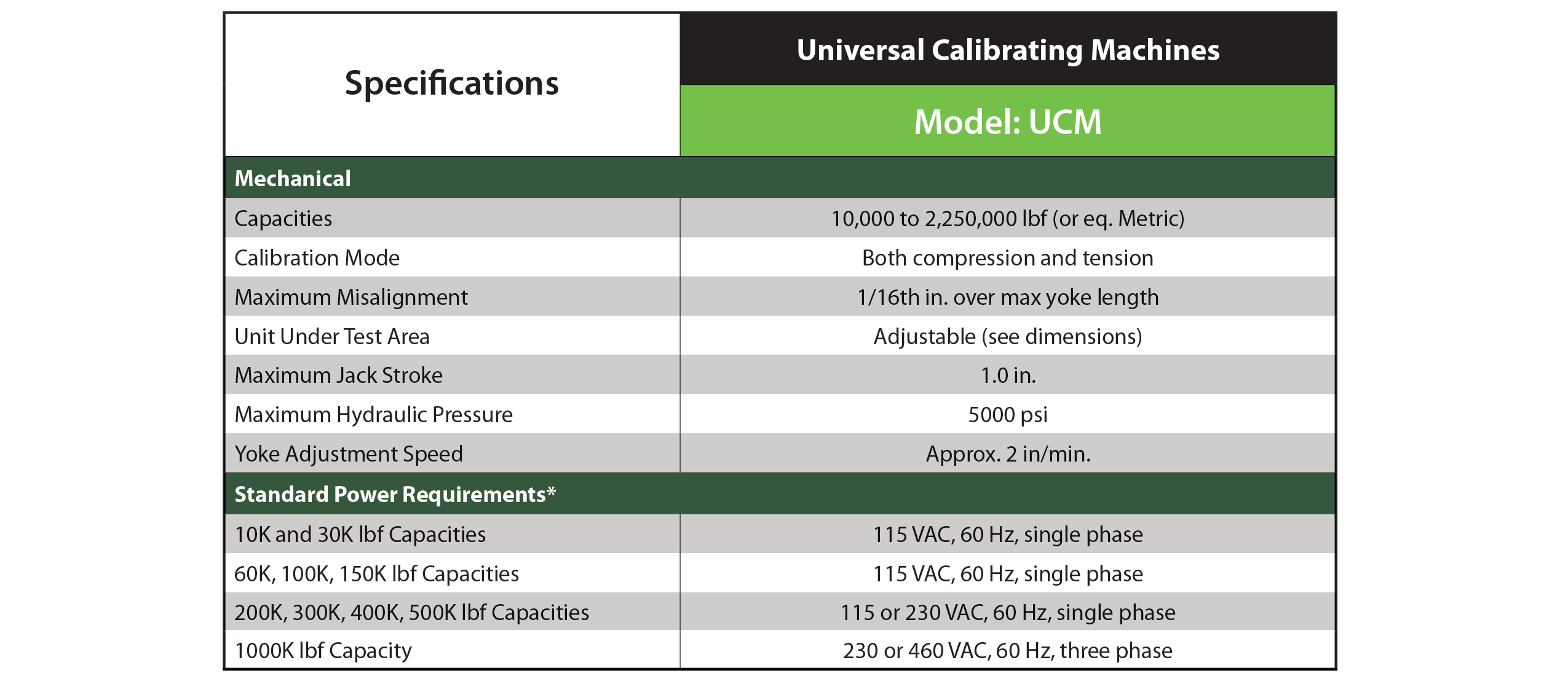 Universal Calibrating Machine (UCM) | Morehouse Instrument Company, Inc.