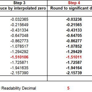 how to reduce leading and trailing zeros in force calibration