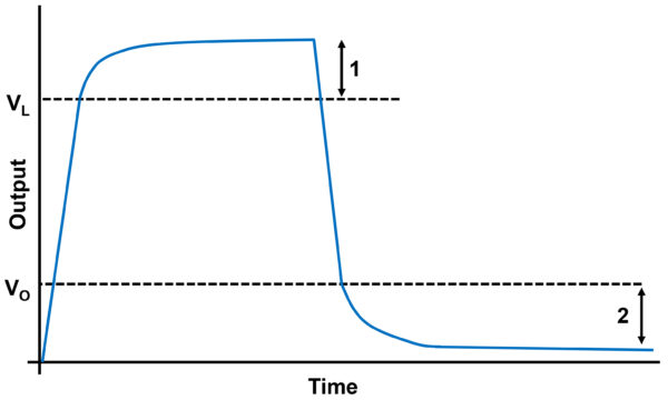 Understanding Accuracy When Choosing a Load Cell