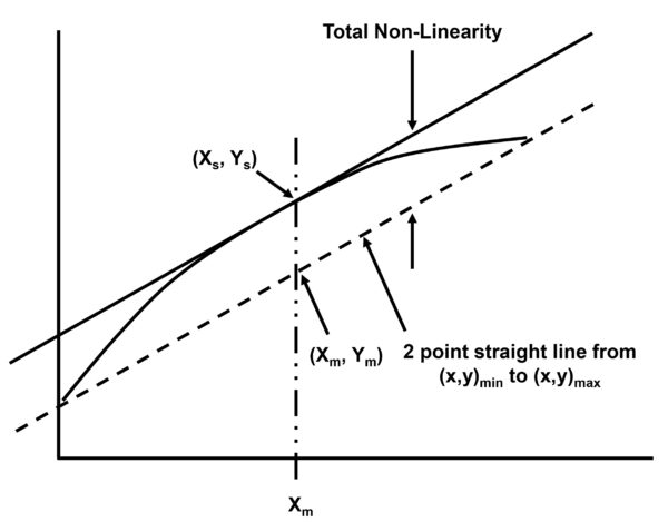 Understanding Accuracy When Choosing a Load Cell