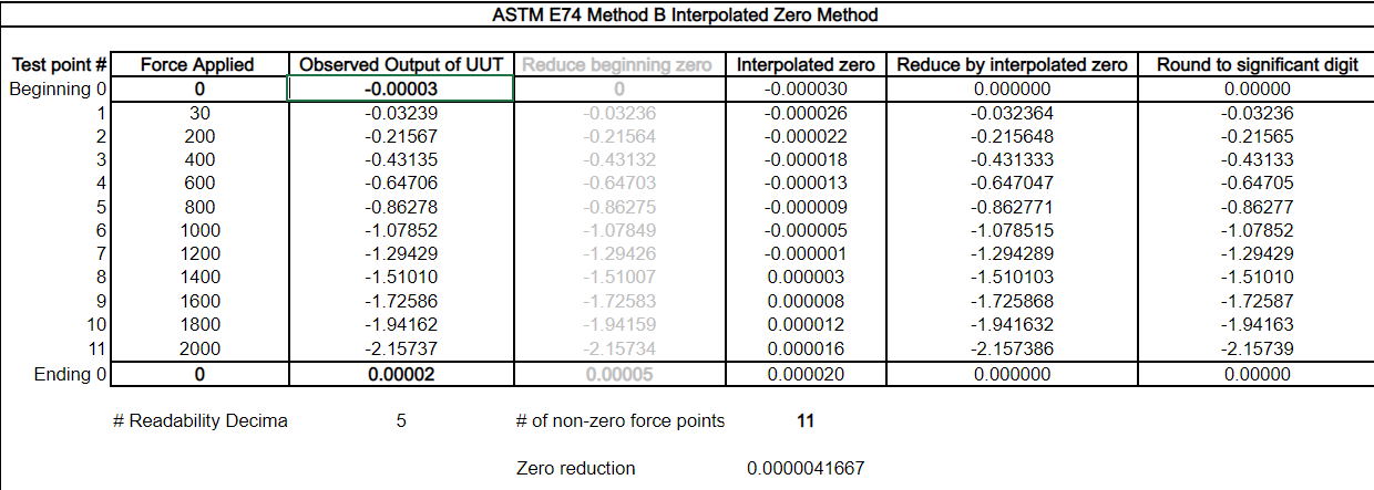 Method B Interpolated Zero Calculator