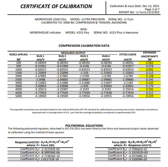 ISO 376 Calibration Uncertainty 
