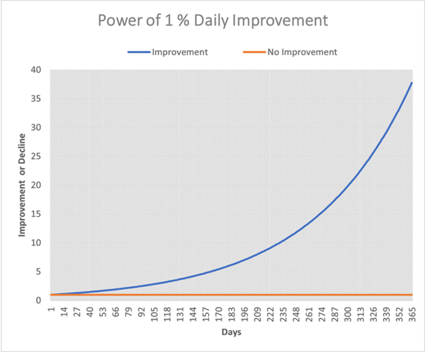 Continuous Improvement in the Cal Lab