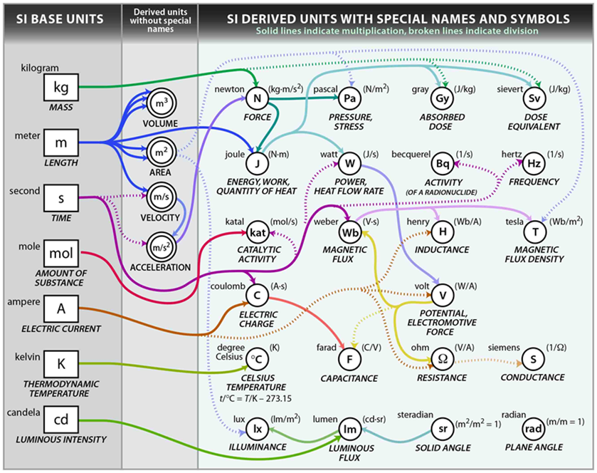 what-is-force-an-easy-to-understand-explanation-morehouse-instrument