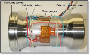What is a load cell - Strain Gauges