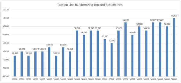 Tension Link Calibration rotating pins