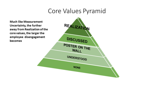 Morehouse Core Values