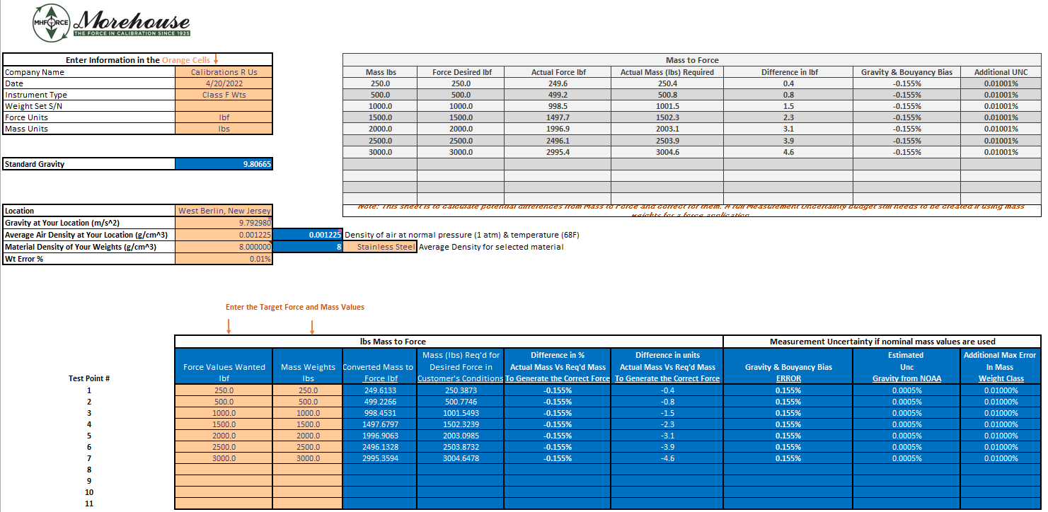Convert Lbs To Lbf With Morehouse Easy To Use Conversion Spreadsheet 