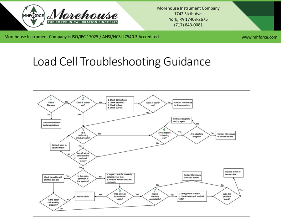 Load Cell Troubleshooting Guidance