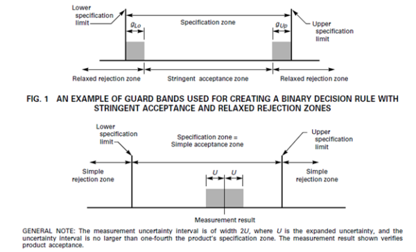 A Simplification of the Differences Between Specific and Global Risk ...