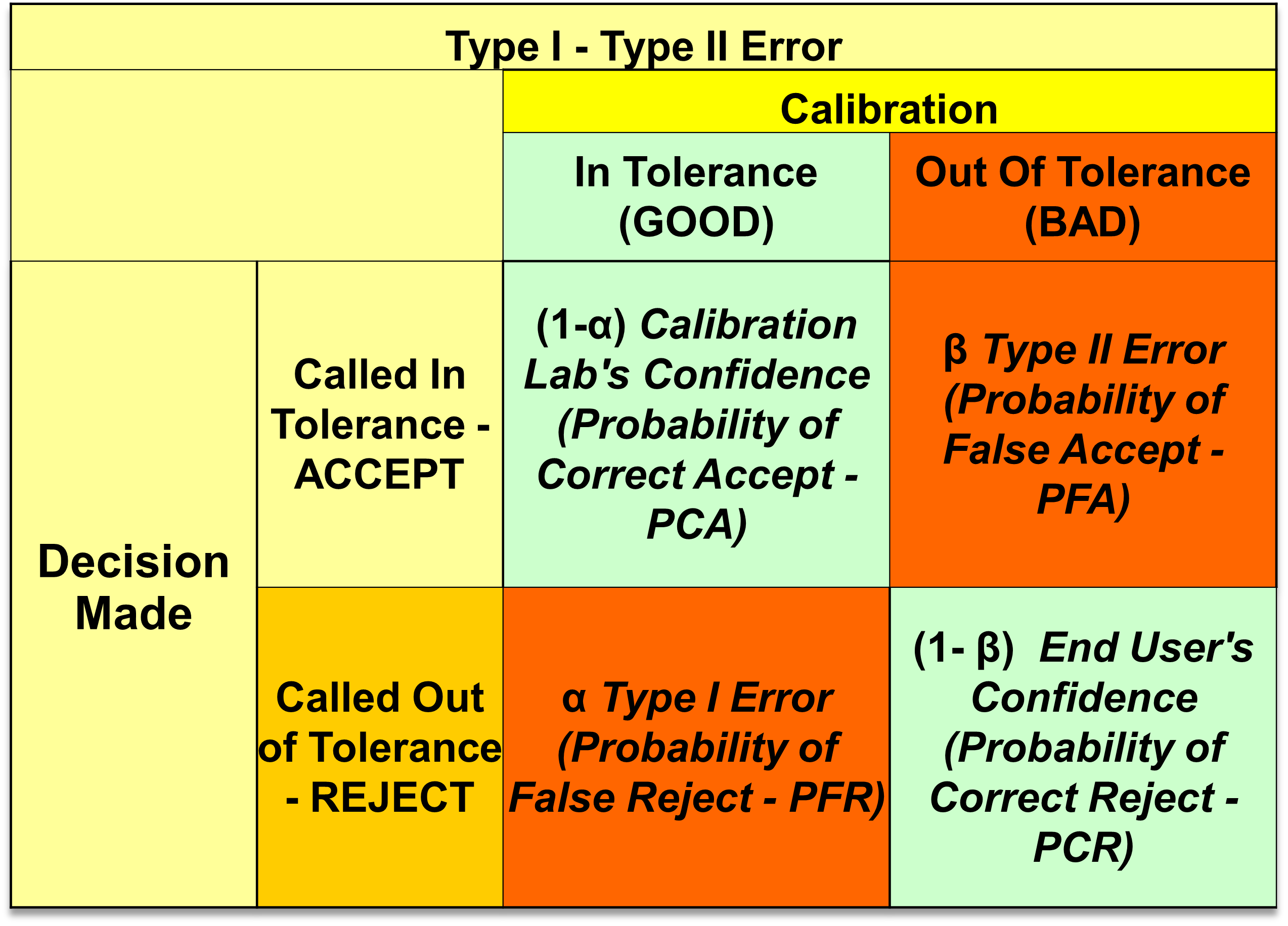 Specific Risk type I and Type 2