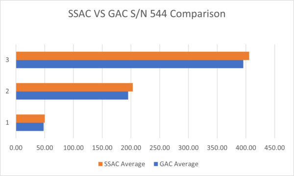 How to calibrate cable tensiometer GAC versus SSAC