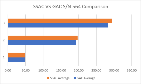 How to calibrate cable tensiometer GAC versus SSAC
