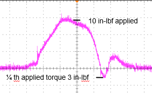 Figure 7 Loose Bolts: Graph showing only 75 % of the proper torque applied.