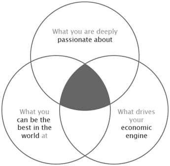 Applying Good to Great to Metrology 