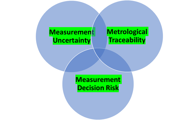 Applying Good to Great to Metrology 