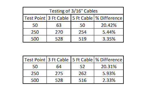 Cable Tensiometer