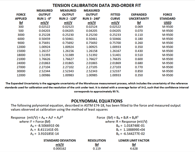 Tension Load Cell Equation