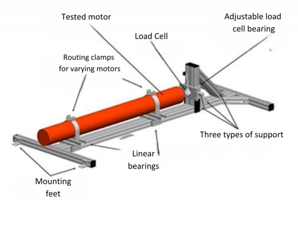 force measurement