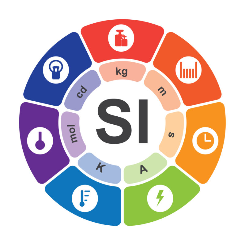 Expressing SI Units on a Keyboard: Rules and Keyboard Shortcuts ...