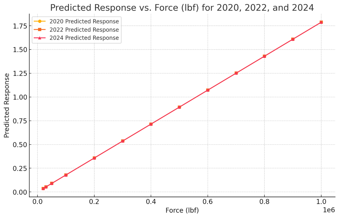 Metrology AI