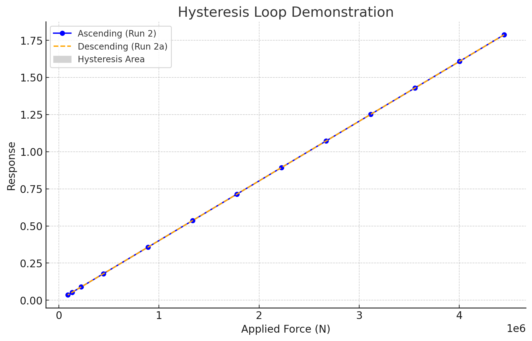 Hysteres