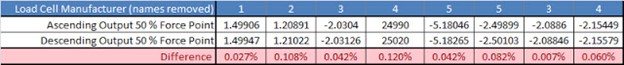 Hysteresis Example