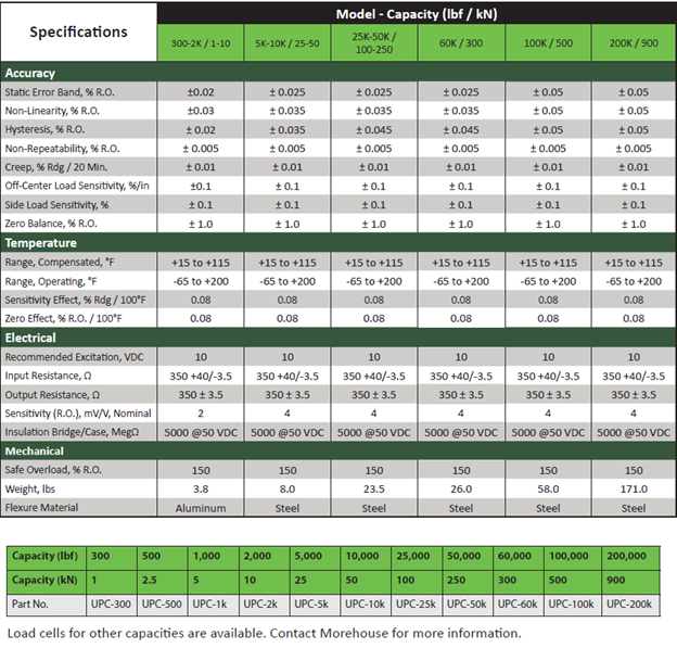 Load Cell Specifications