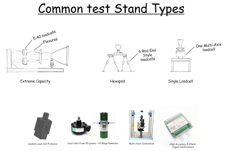 Load cell calibration for rocket engine thrust accuracy