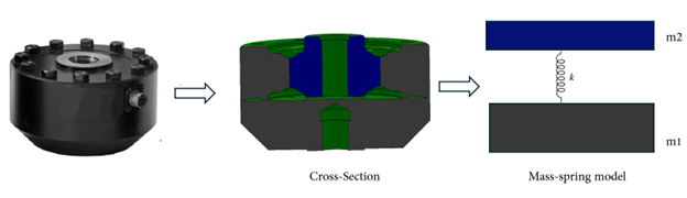 Load cell calibration for rocket engine thrust accuracy