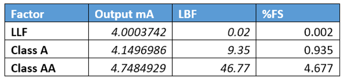 Amplified Load Cells 