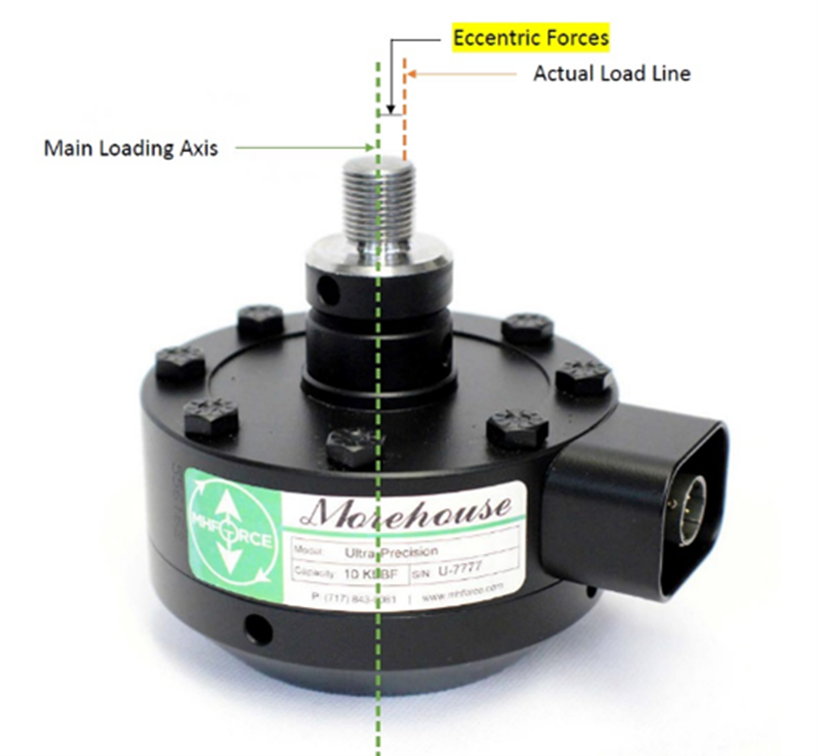 Calibration Procedures
