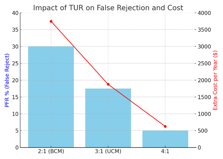 Force Machine Specific Risk