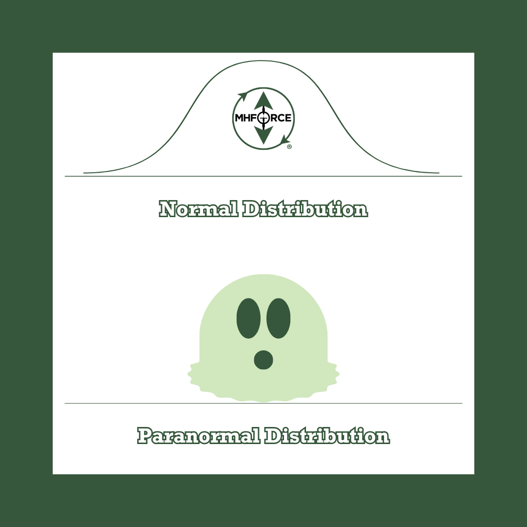 Normal Distribution