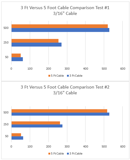 How to calibrate cable tensiometers