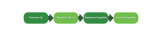 TUR and picking the right load cell