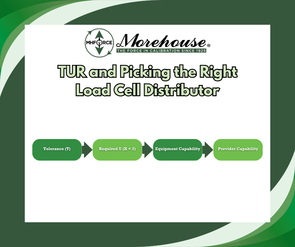 TUR and Picking the Right Load Cell Distributor (UPC vs. PC vs ...