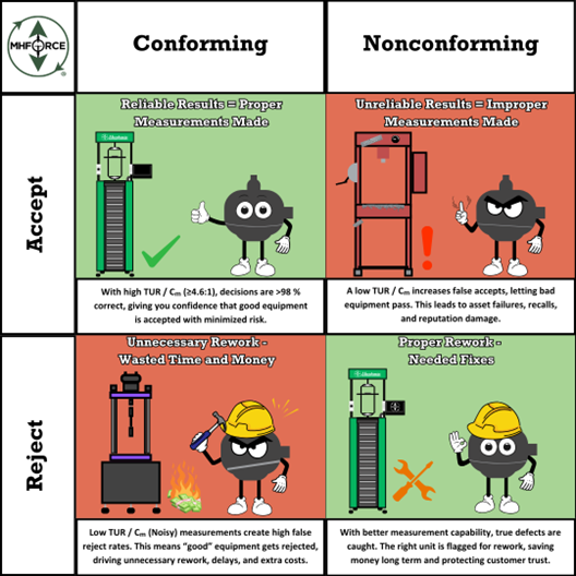 Consequences of Measurement Risk