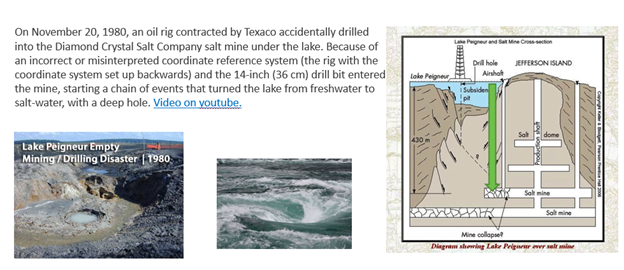 Measurements Gone Wrong